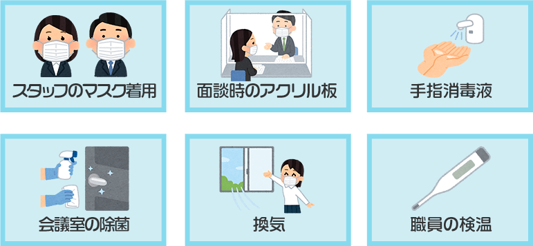 スタッフのマスク着用・面談時のアクリル板・手指消毒液・会議室の除菌・換気・職員の検温