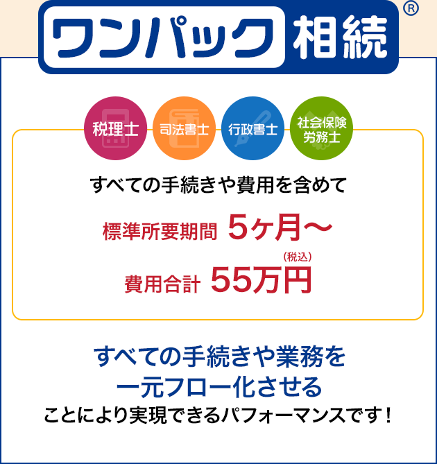 ワンパック相続 税理士 司法書士 行政書士 社会保険労務士 すべての手続きや費用を含めて標準所要期間5ヶ月～費用合計55万円 すべての手続きや業務を一元フロー化させることにより実現できるパフォーマンスです！