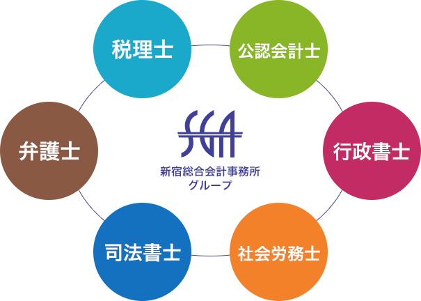 税理士・弁護士・司法書士・社会労務士・行政書士・公認会計士