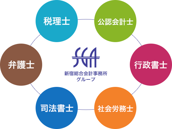 税理士・弁護士・司法書士・社会労務士・行政書士・公認会計士