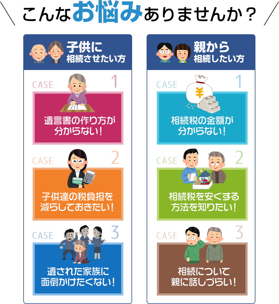 こんなお悩みありませんか？ 子供に相談させたい方CASE1.遺言書の作り方が分からない！CASE2.子供達の税負担を減らしておきたい！CASE3.遺された家族に面倒かけたくない！、親から相続したい方CASE1.相続税の金額が分からない！CASE2.相続税を安くする方法を知りたい！CASE3.相続について親に話しづらい