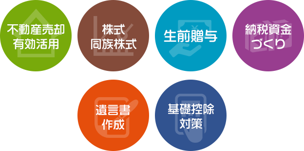 不動産売却有効活用・株式 同族株式・生前贈与・納税資金づくり・遺言書作成・基礎控除対策