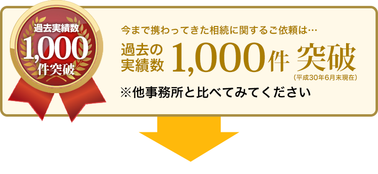 今まで携わってきた相談に関するご依頼は…過去の実績数1,000件突破 ※他事務所と比べてみてください