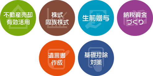 不動産売却有効活用・株式 同族株式・生前贈与・納税資金づくり・遺言書作成・基礎控除対策