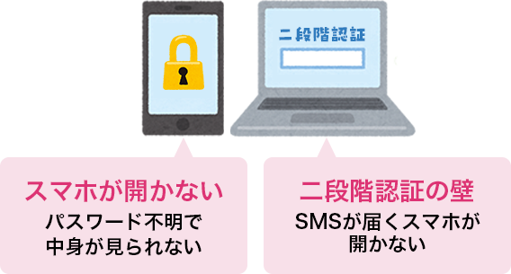 スマホが開かない（パスワードが不明で中身が見られない） 二段階認証の壁（SMSが届くスマホが開かない）