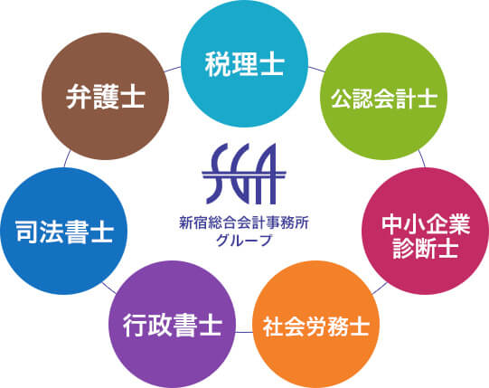 税理士・公認会計士・中小企業診断士・社会労務士・行政書士・司法書士・弁護士