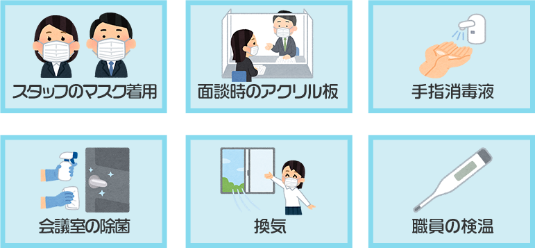 スタッフのマスク着用・面談時のアクリル板・手指消毒液・会議室の除菌・換気・職員の検温